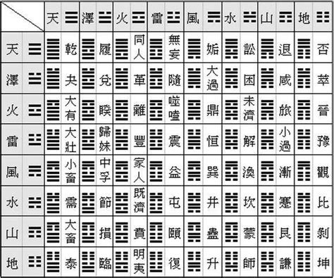 易經64卦白話解釋|1 易經初階64卦卦意白話解說解運用